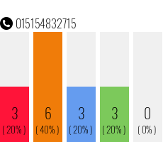 Rufnummer 015154832715 Telefonnummer 015154832715