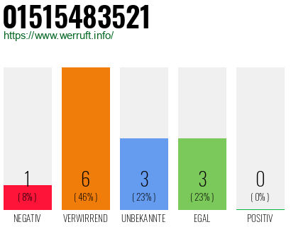 Rufnummer 01515483521 Telefonnummer 01515483521