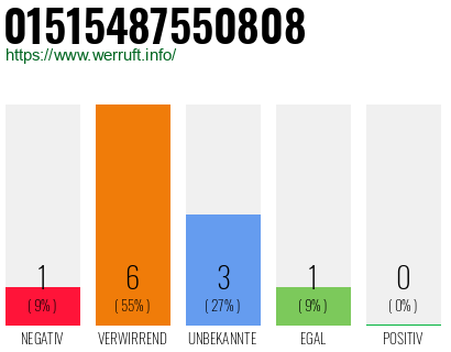 Rufnummer 01515487550808 Telefonnummer 01515487550808