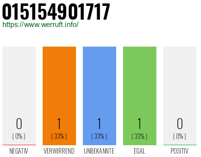 Rufnummer 015154901717 Telefonnummer 015154901717