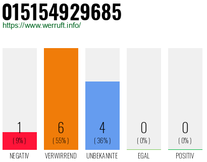 Rufnummer 015154929685 Telefonnummer 015154929685