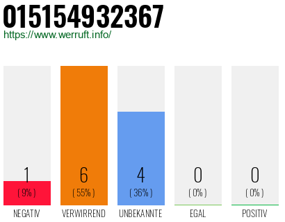 Rufnummer 015154932367 Telefonnummer 015154932367