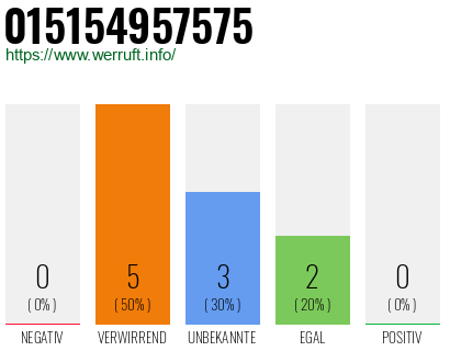 Telefonnummer 015154957575