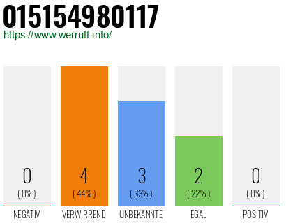 Telefonnummer 015154980117