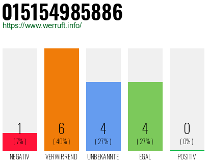 Rufnummer 015154985886 Telefonnummer 015154985886