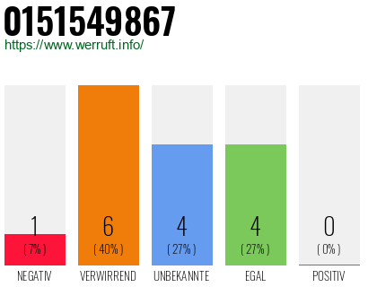 Rufnummer 0151549867 Telefonnummer 0151549867