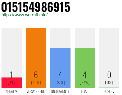Rufnummer 015154986915 Telefonnummer 015154986915