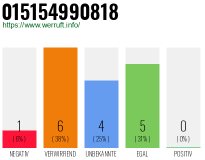 Rufnummer 015154990818 Telefonnummer 015154990818