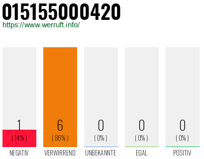 Rufnummer 015155000420 Telefonnummer 015155000420