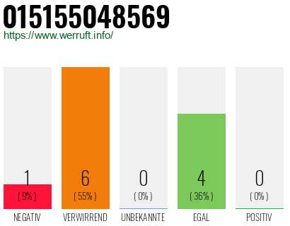 Rufnummer 015155048569 Telefonnummer 015155048569
