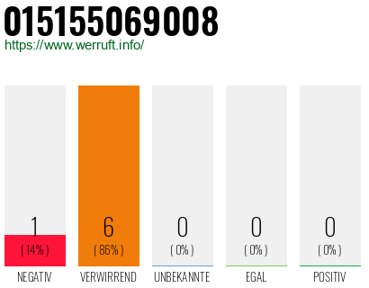 Rufnummer 015155069008 Telefonnummer 015155069008