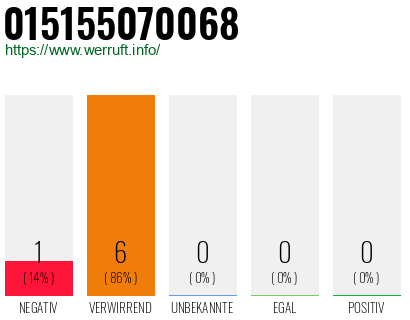 Rufnummer 015155070068 Telefonnummer 015155070068