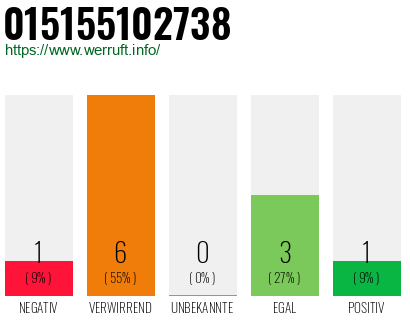 Rufnummer 015155102738 Telefonnummer 015155102738