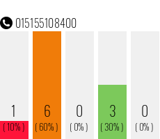 Telefonnummer 015155108400