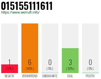 Rufnummer 015155111611 Telefonnummer 015155111611