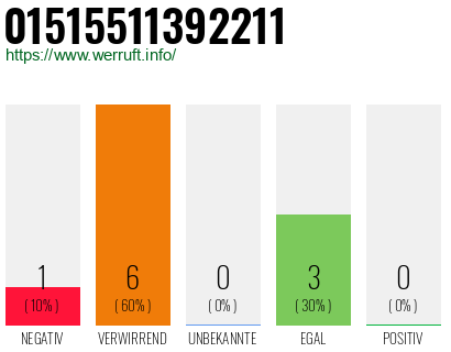 Rufnummer 01515511392211 Telefonnummer 01515511392211