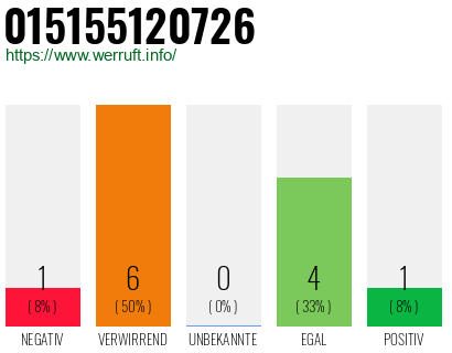 Rufnummer 015155120726 Telefonnummer 015155120726