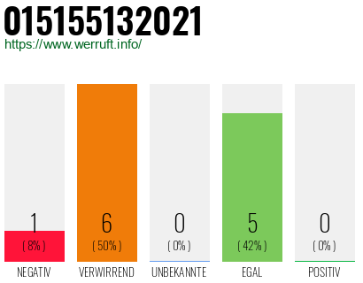Rufnummer 015155132021 Telefonnummer 015155132021