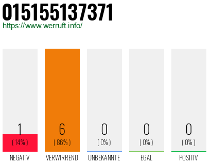 Rufnummer 015155137371 Telefonnummer 015155137371