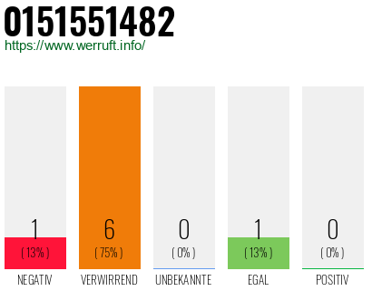 Rufnummer 0151551482 Telefonnummer 0151551482