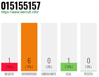 Rufnummer 015155157 Telefonnummer 015155157