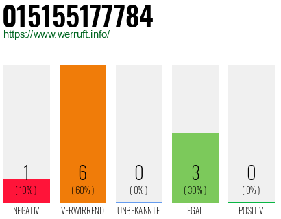 Rufnummer 015155177784 Telefonnummer 015155177784
