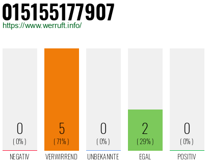 Telefonnummer 015155177907