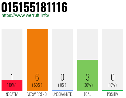 Rufnummer 015155181116 Telefonnummer 015155181116