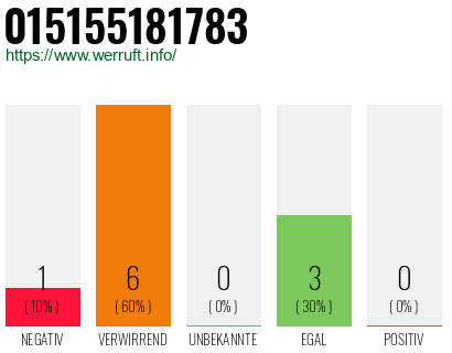 Rufnummer 015155181783 Telefonnummer 015155181783