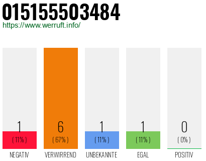 Rufnummer 015155503484 Telefonnummer 015155503484