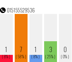 Rufnummer 015155529536 Telefonnummer 015155529536