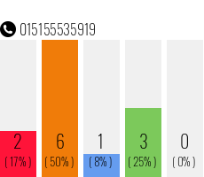 Rufnummer 015155535919 Telefonnummer 015155535919