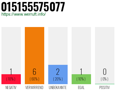 Rufnummer 015155575077 Telefonnummer 015155575077