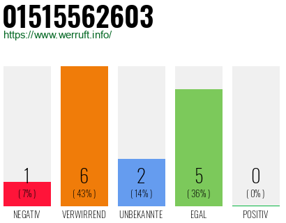 Rufnummer 01515562603 Telefonnummer 01515562603