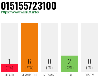 Rufnummer 015155723100 Telefonnummer 015155723100