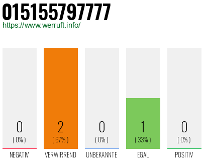 Telefonnummer 015155797777