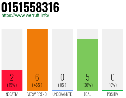 Rufnummer 0151558316 Telefonnummer 0151558316