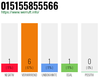 Rufnummer 015155855566 Telefonnummer 015155855566