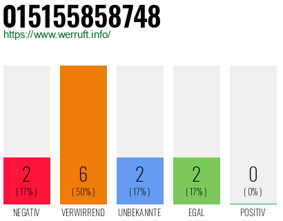 Rufnummer 015155858748 Telefonnummer 015155858748