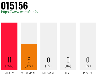 Rufnummer 015156 Telefonnummer 015156