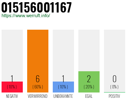 Rufnummer 015156001167 Telefonnummer 015156001167