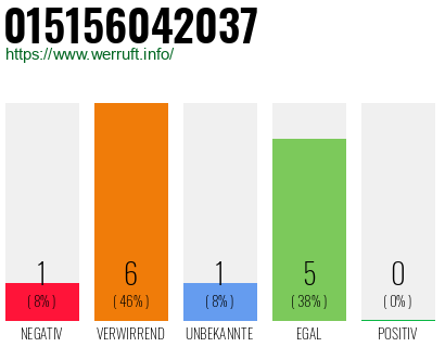 Rufnummer 015156042037 Telefonnummer 015156042037