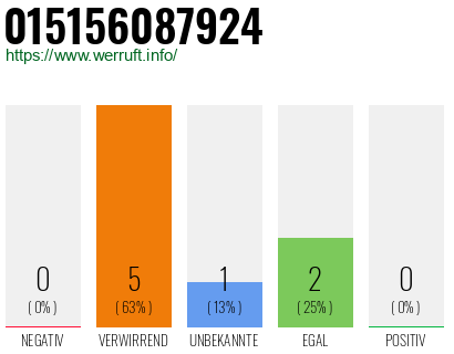Telefonnummer 015156087924