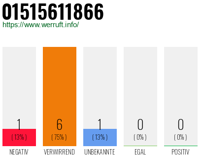 Rufnummer 01515611866 Telefonnummer 01515611866