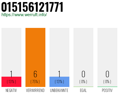 Rufnummer 015156121771 Telefonnummer 015156121771