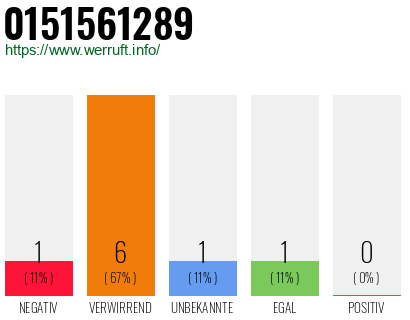 Rufnummer 0151561289 Telefonnummer 0151561289