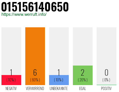 Telefonnummer 015156140650