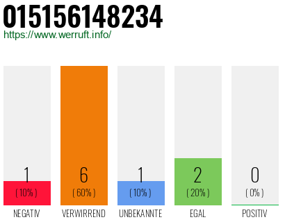 Rufnummer 015156148234 Telefonnummer 015156148234