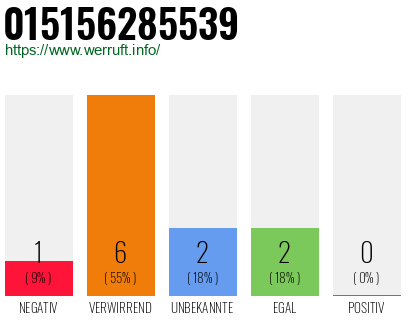 Telefonnummer 015156285539