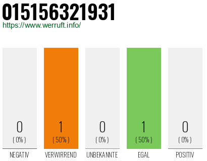 Telefonnummer 015156321931